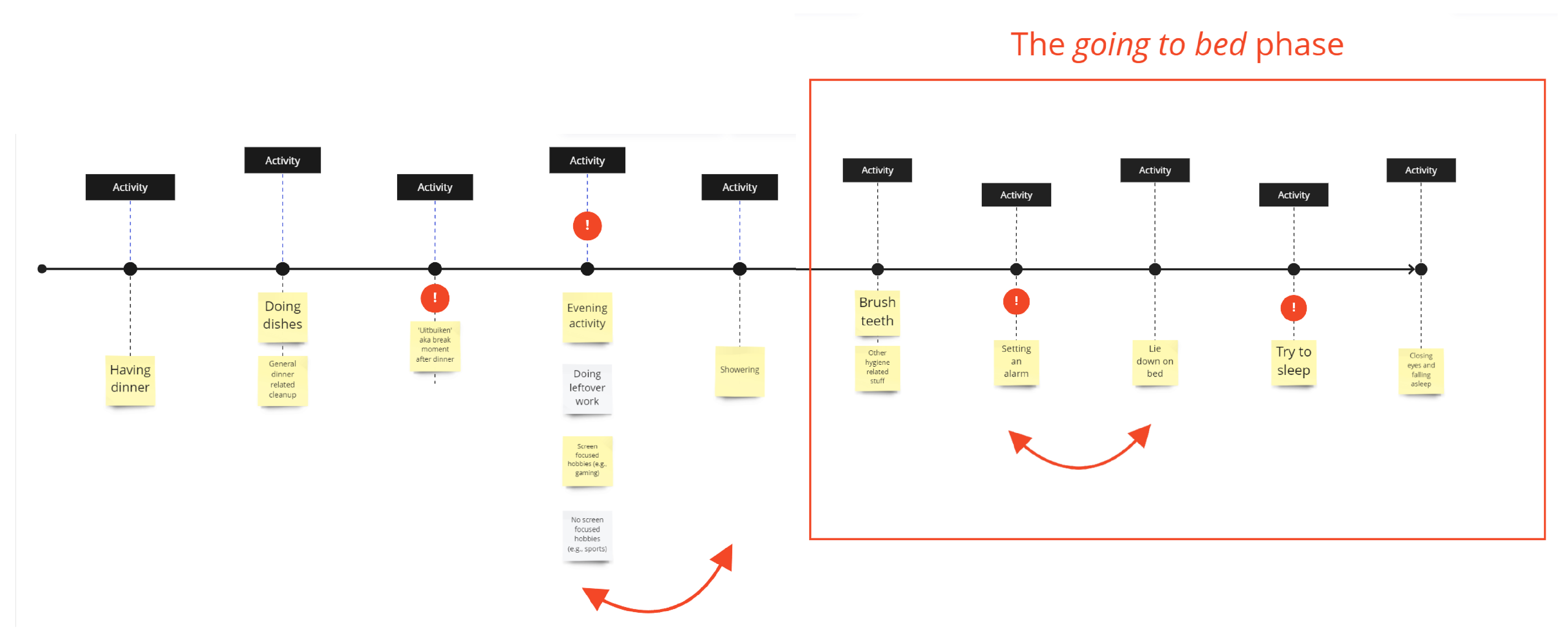 Portfolio-Behavior Change
